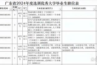 罗马诺：切尔西接近签下塞内加尔17岁中场迪翁古，球员明夏加盟